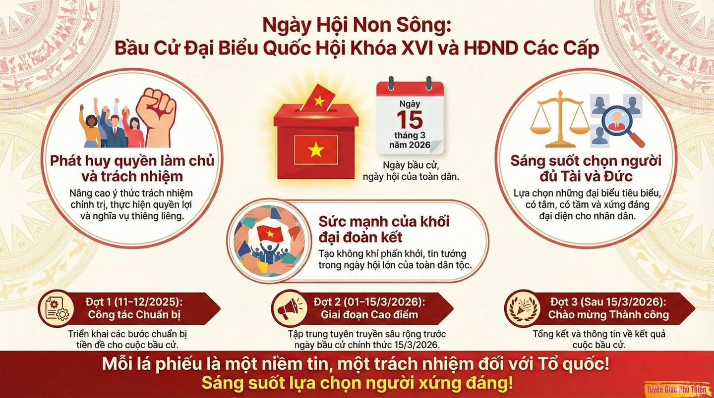 HƯỚNG VỀ NGÀY HỘI NON SÔNG NGÀY 15/3/2026 – CHÀO MỪNG BẦU CỬ ĐẠI BIỂU QUỐC HỘI, ĐẠI BIỂU HỘI ĐỒNG NHÂN DÂN CÁC CẤP
